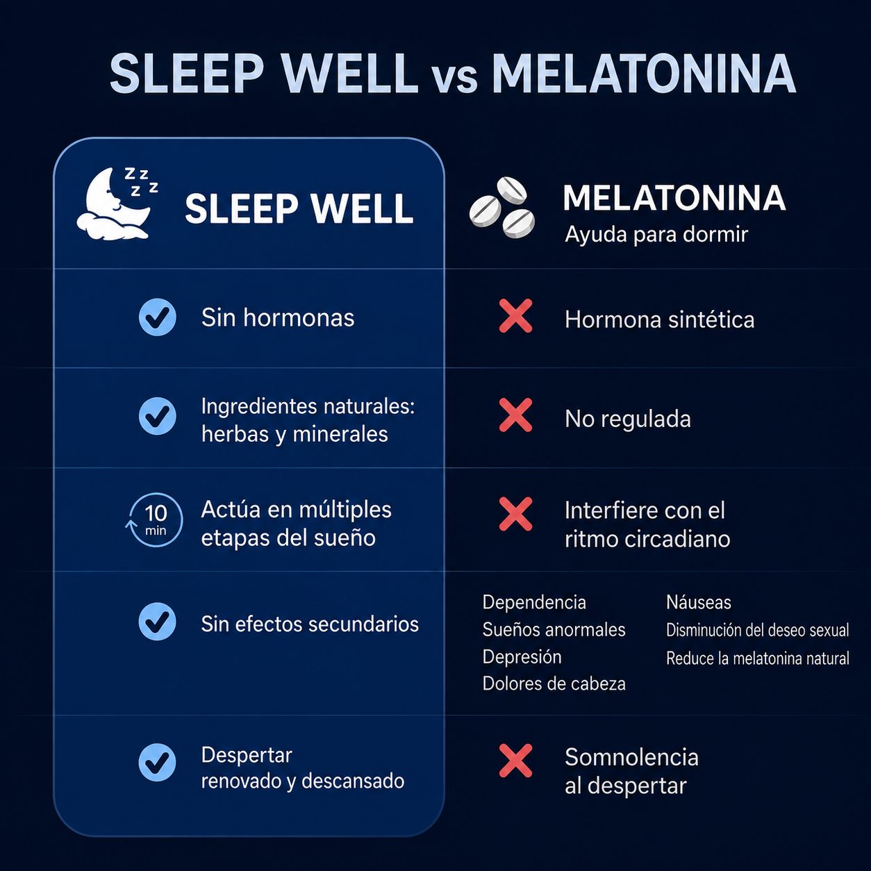 Gotas Naturales para Dormir (Concentración Regular)